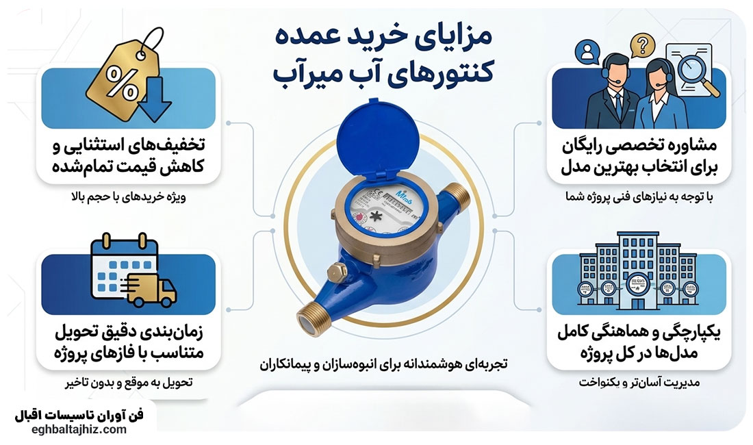 نمایندگی و پخش عمده کنتور میراب در شیراز
