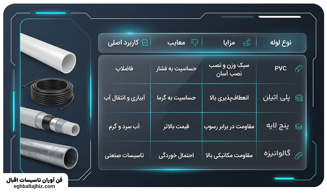 انواع لوله و اتصالات موجود در مراکز پخش شیراز