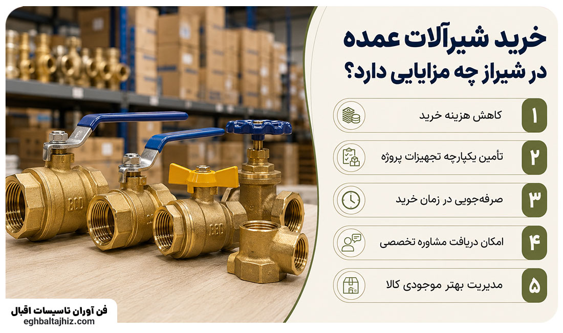 خرید شیرآلات عمده در شیراز چه مزایایی دارد؟